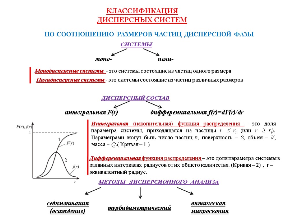 ПО СООТНОШЕНИЮ РАЗМЕРОВ ЧАСТИЦ ДИСПЕРСНОЙ ФАЗЫ СИСТЕМЫ моно- поли- КЛАССИФИКАЦИЯ ДИСПЕРСНЫХ СИСТЕМ